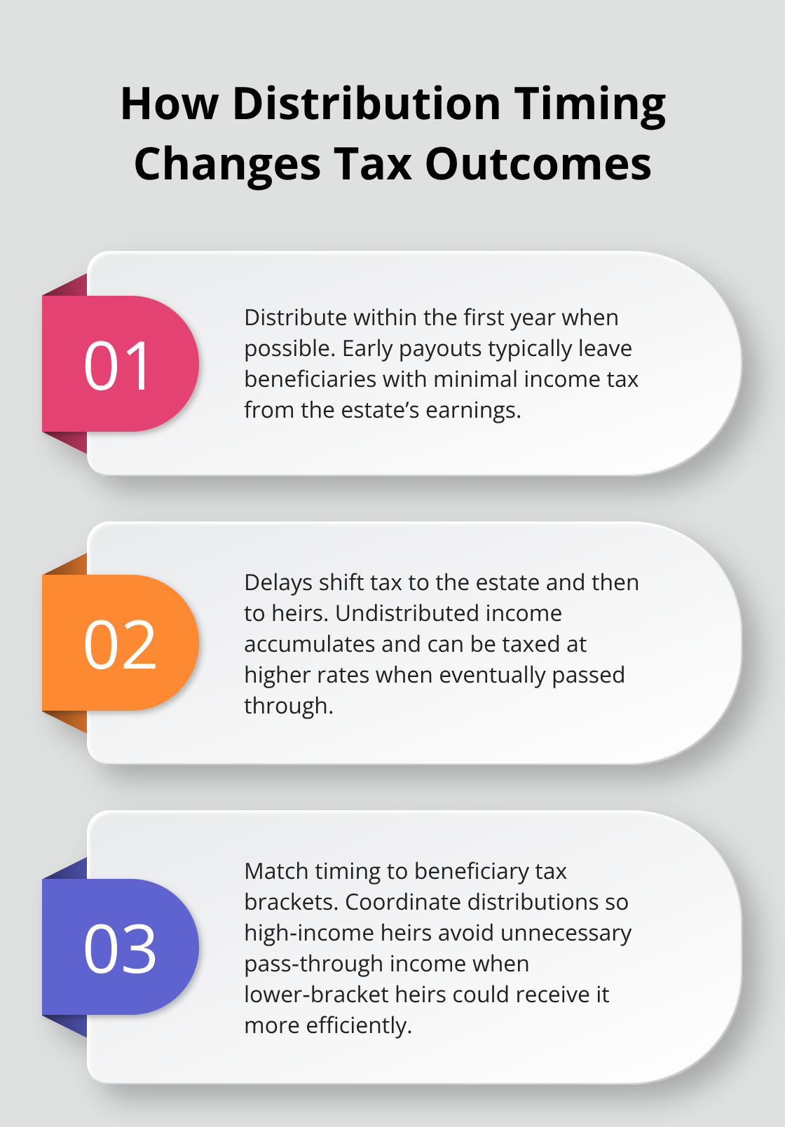 Three-point overview of how probate distribution timing affects estate and beneficiary income taxes. - probate tax planning considerations