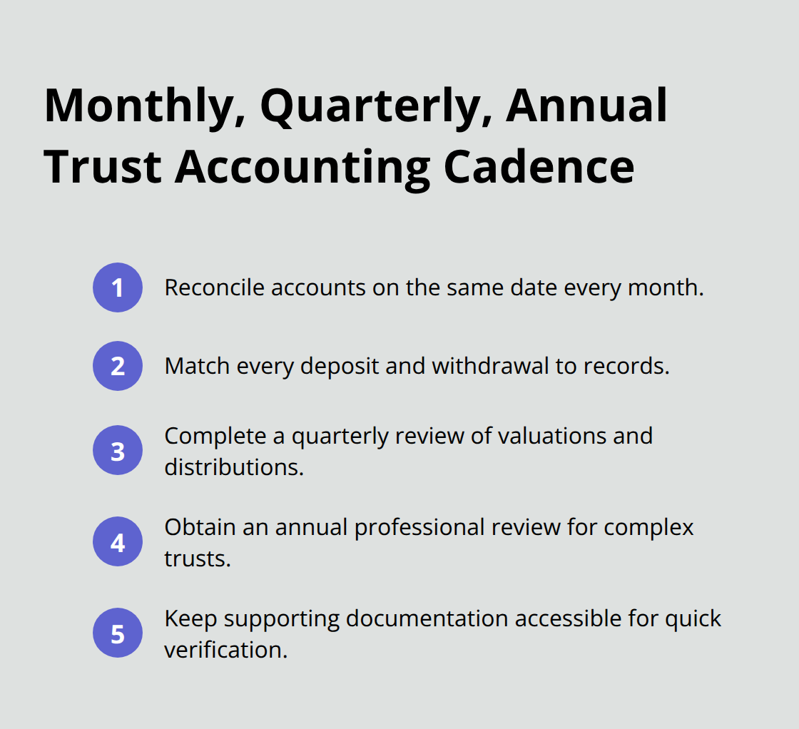Compact list outlining monthly reconciliation, quarterly reviews, and annual professional checks for trusts. - trust accounting processes