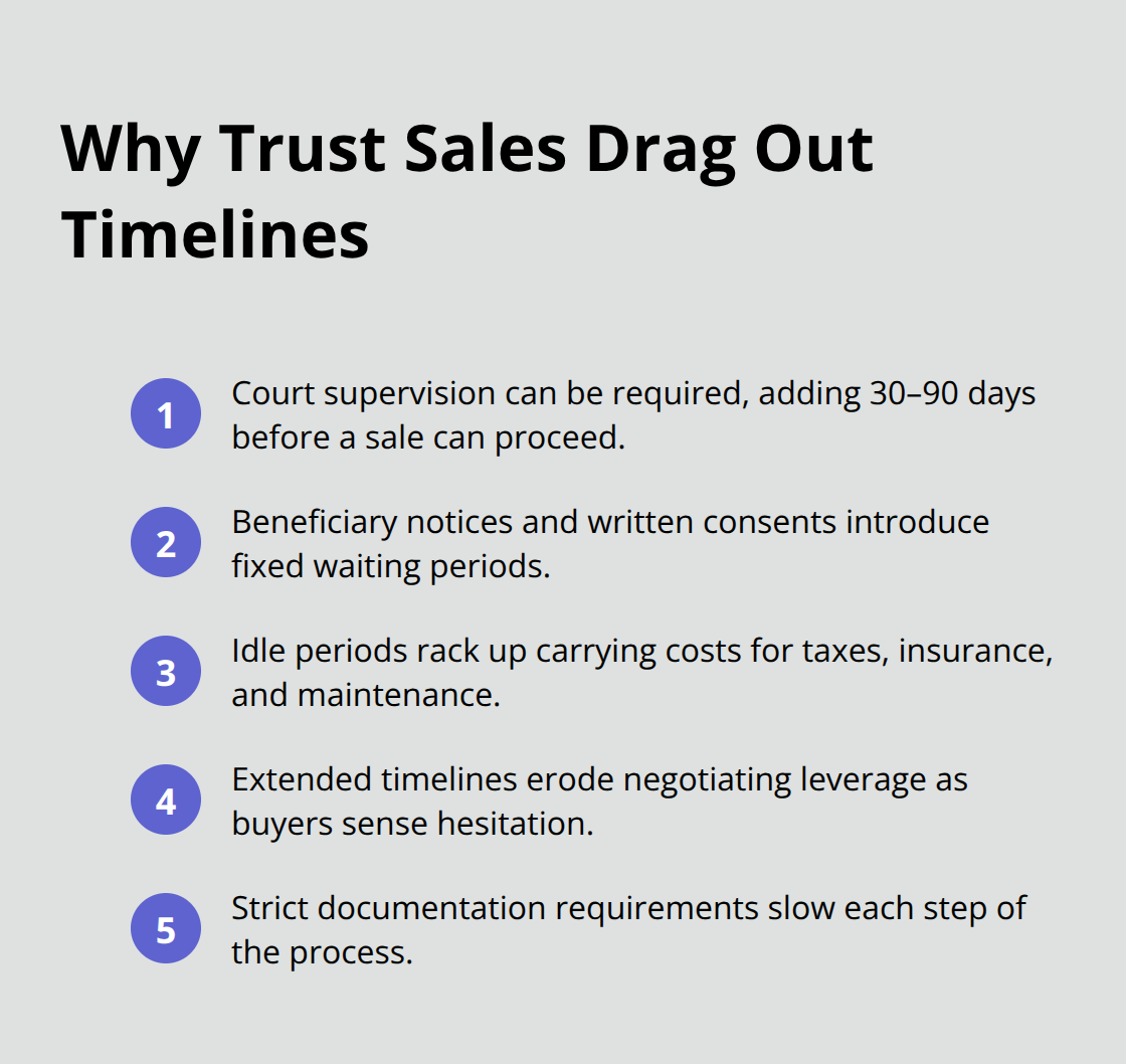 Key reasons trust property sales take longer than standard transactions - trust administration and real estate