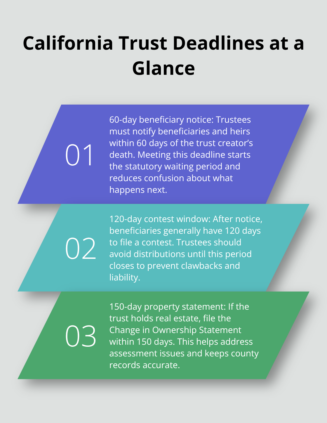 Three key deadlines in California trust administration with brief explanations. - trust administration attorney practice