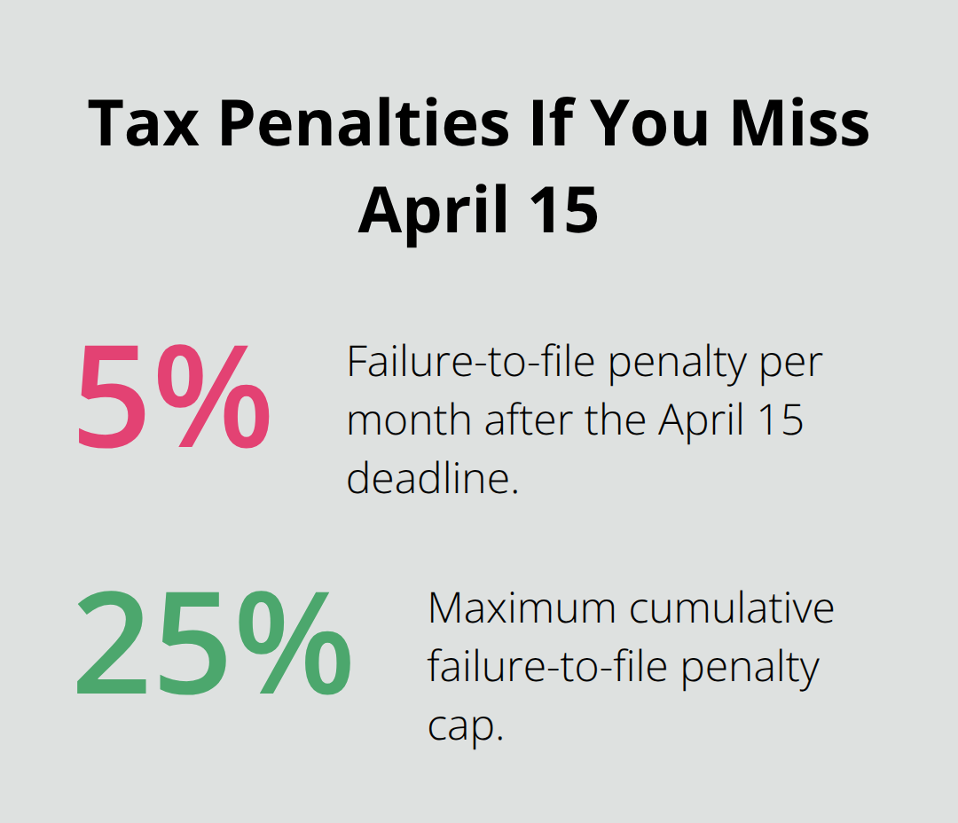 Percentage penalties applied for late filing of required tax returns during trust administration in the U.S. - trust administration basics
