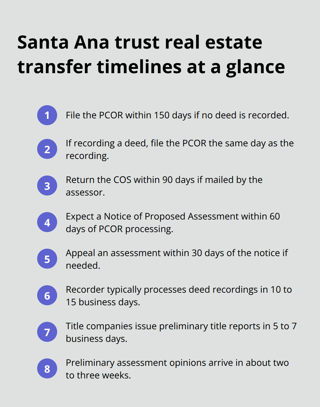 Compact list summarizing key timelines and deadlines for Santa Ana trust real estate transfers. - trust administration filing