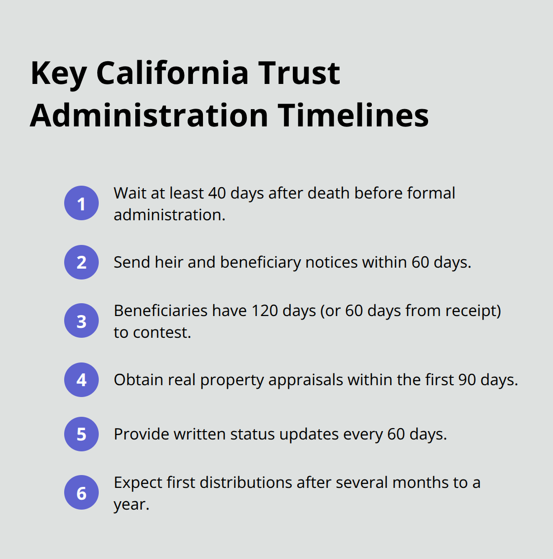 Compact checklist of critical California trust administration timelines and deadlines.