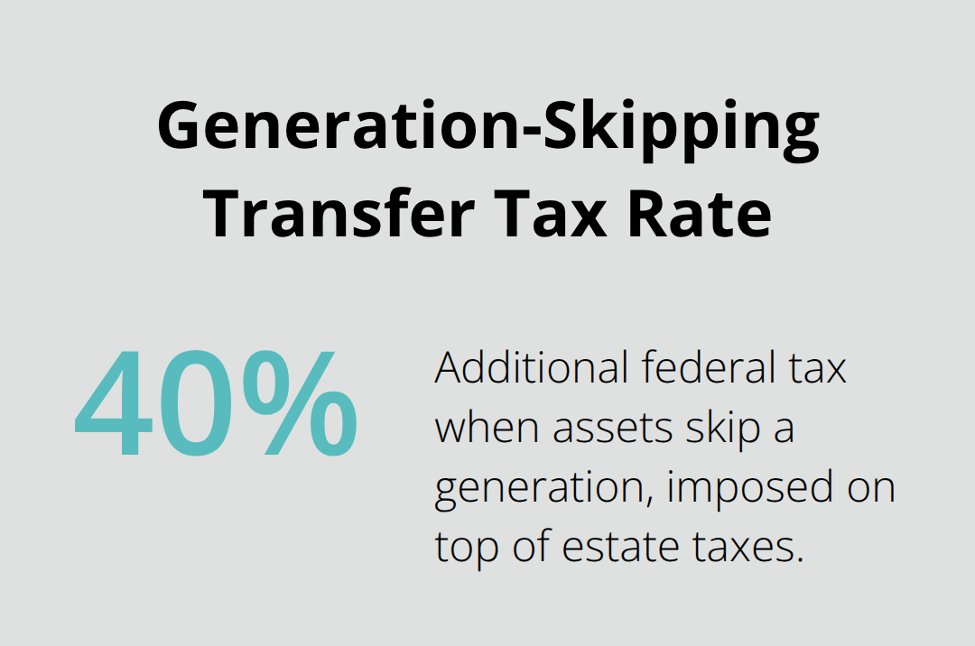Percentage graphic highlighting the 40% federal generation-skipping transfer tax rate. - trust administration for families