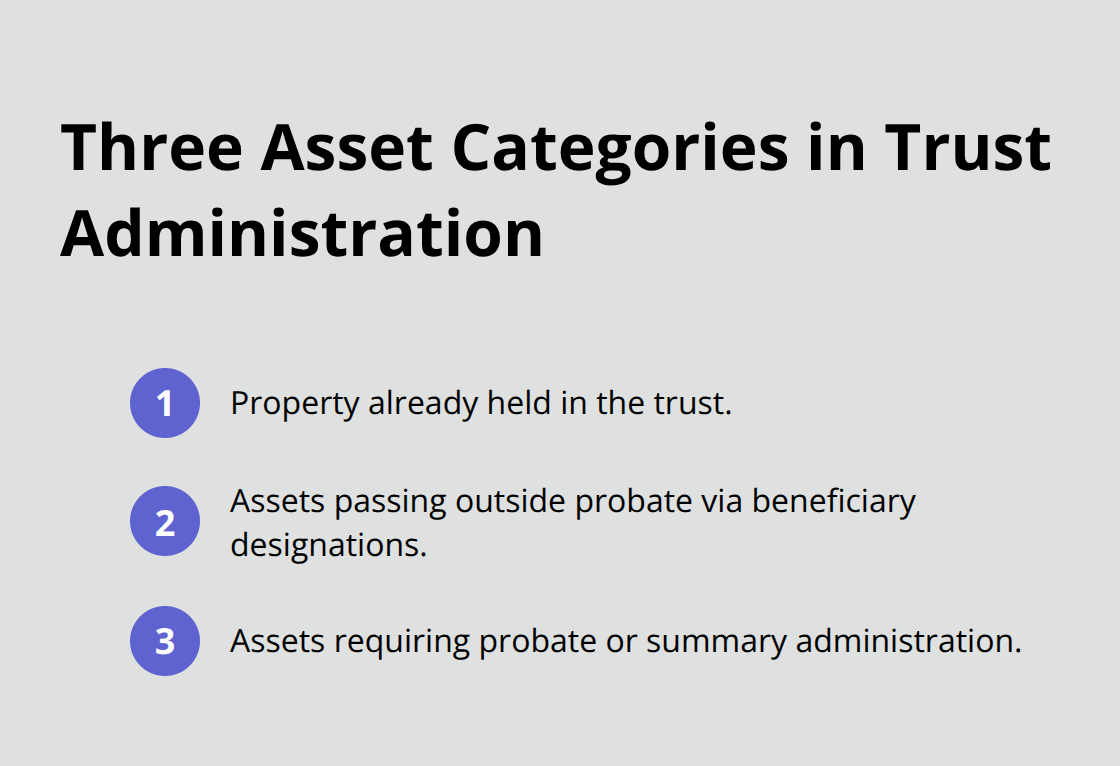 Visual list of the three asset categories trustees must classify at the start of administration.