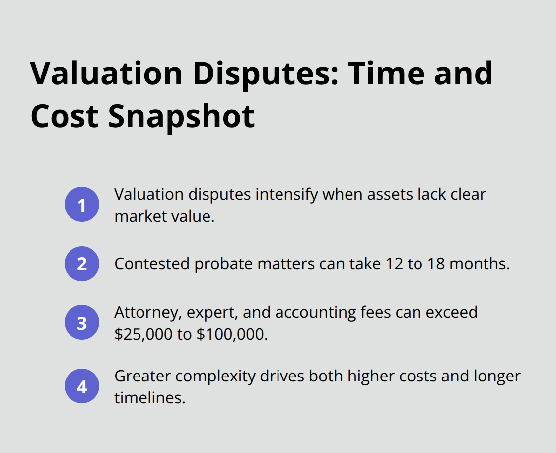 Key timelines and cost drivers in valuation-related trust litigation in the U.S.