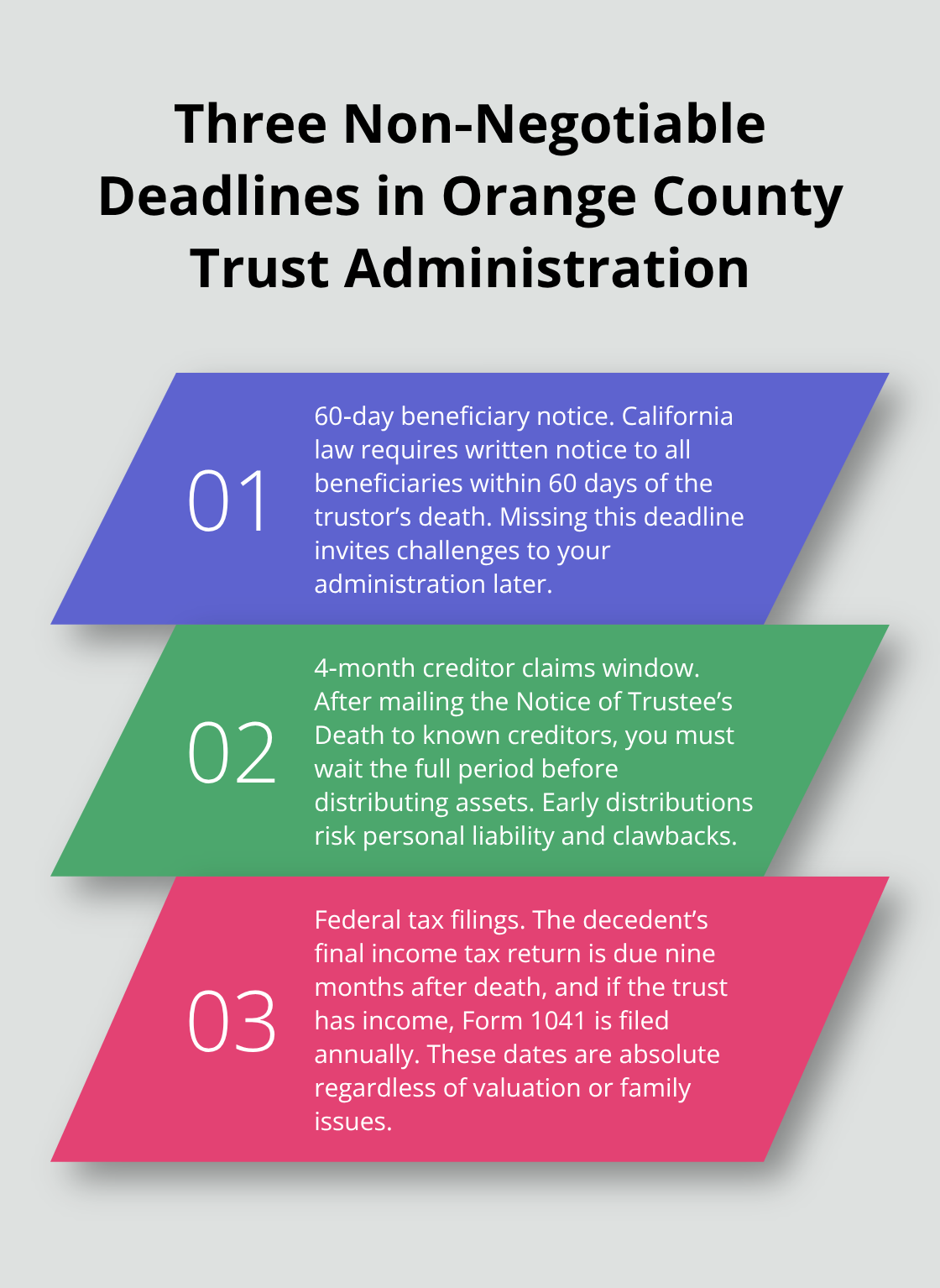 Infographic summarizing the 60‑day beneficiary notice, 4‑month creditor claims window, and key federal tax filing dates for trusts in Orange County, CA. - trust administration timeline