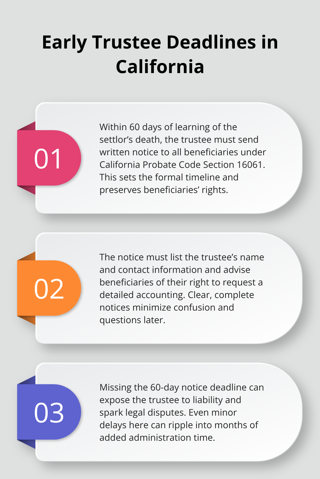 Overview of immediate post-death trustee obligations and deadlines in California - trust administration timeline SoCal
