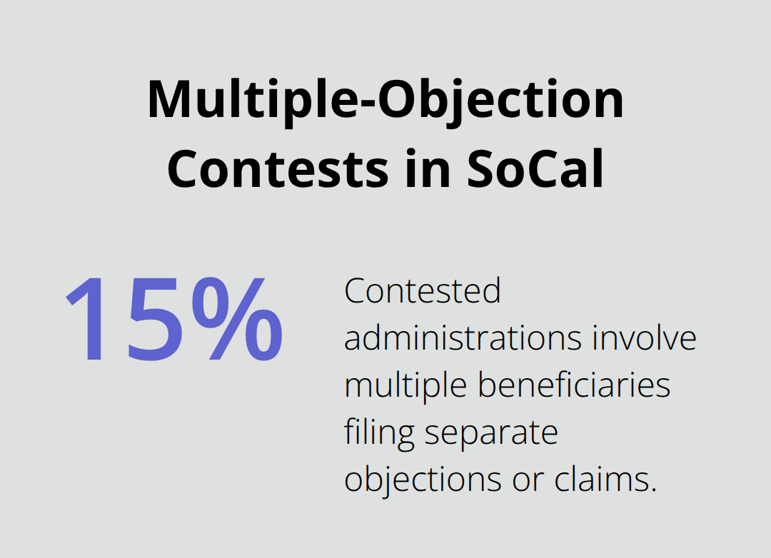 Percentage of contested trust administrations with multiple beneficiaries filing objections