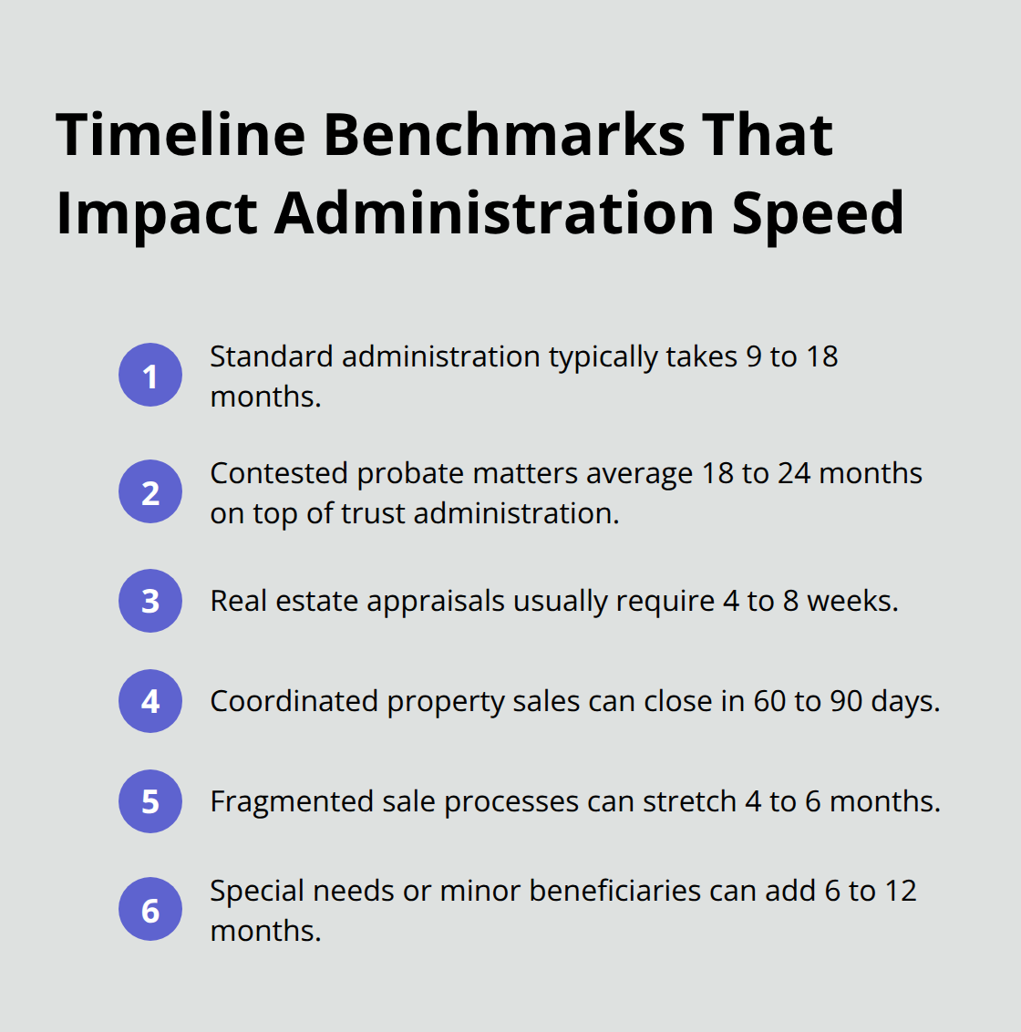 Key timing milestones that affect Southern California trust administration - trust administration timeline SoCal