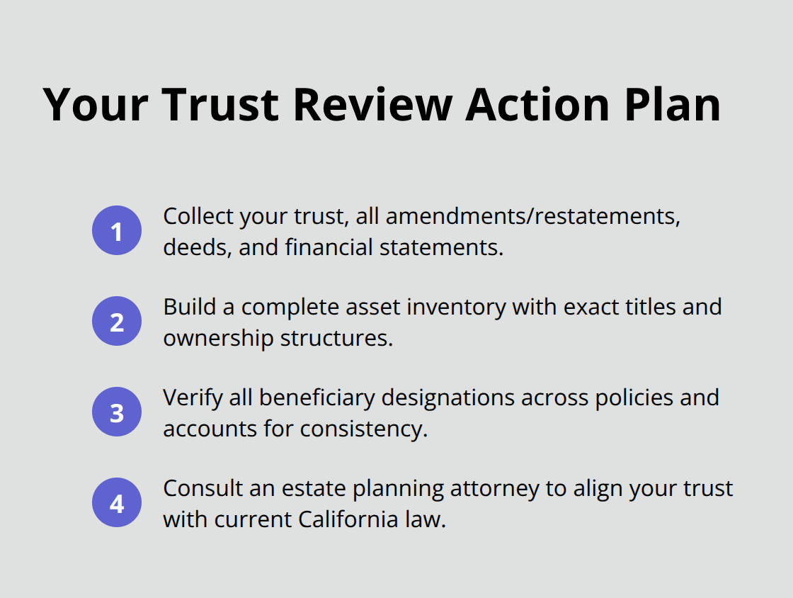 Compact ordered list of steps to conduct a thorough trust review