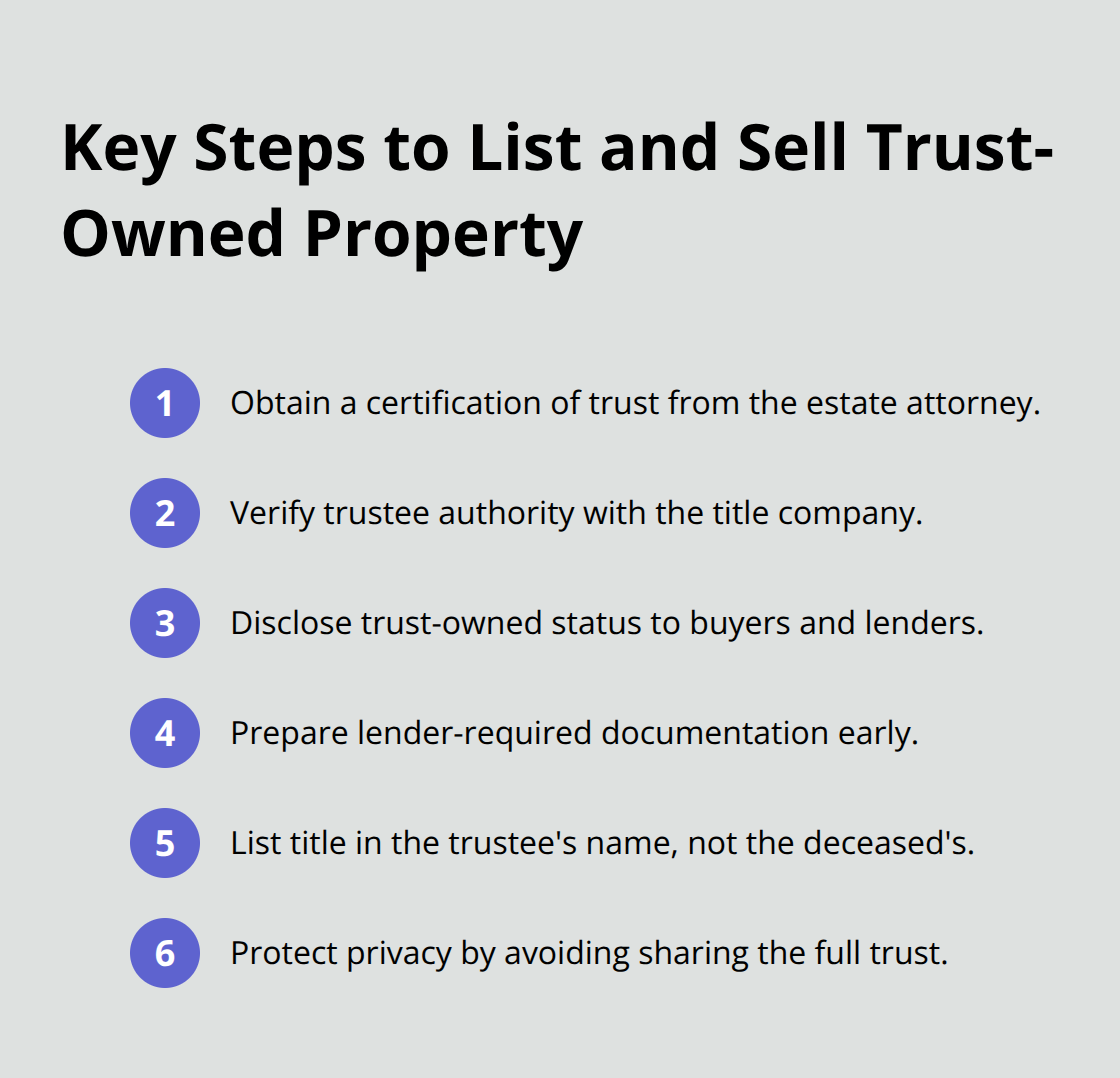 Compact checklist of core steps to list and sell property held in a trust. - trust real estate coordination